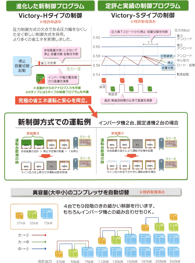 ミワエコノシステム
コンプレッサー制御