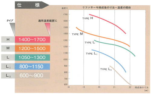 共通熱履歴センサー リファサーモ | 工業用電気炉のモトヤマ