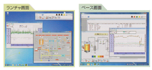 データー集録・監視用パッケージシステム シーザス