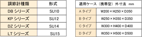 簡易型温度制御ユニット
SUシリーズ