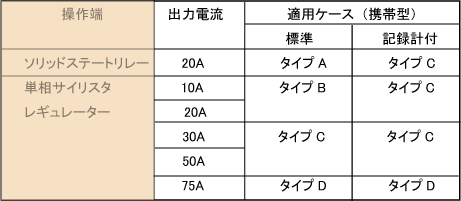 簡易型温度制御ユニット
SUシリーズ