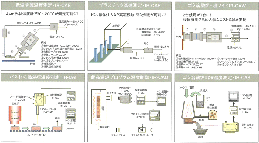 放射温度計計装