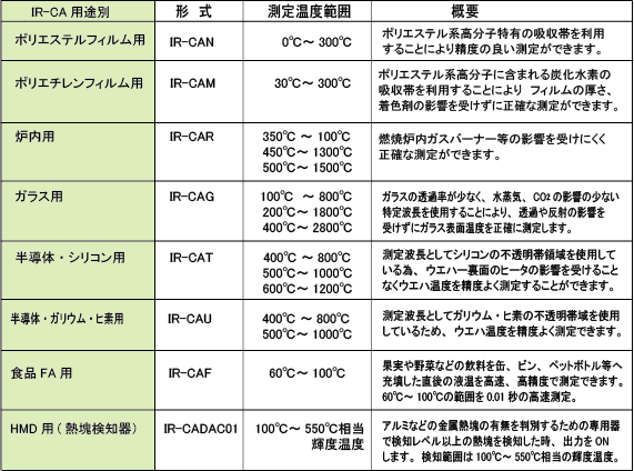 放射温度計用途別