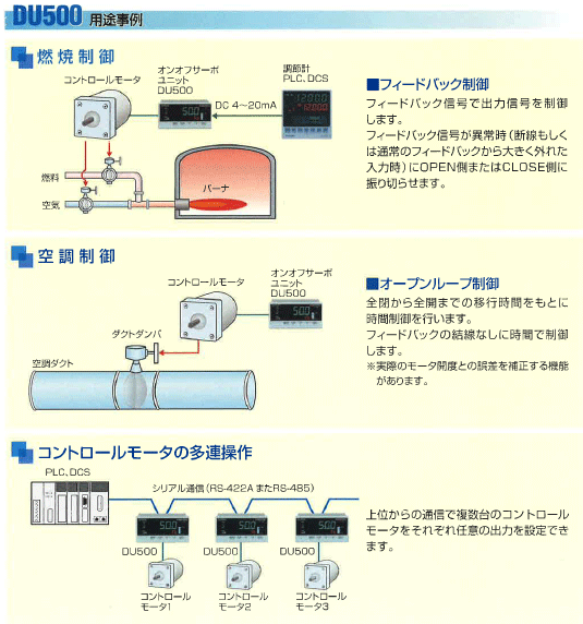 オンオフサーボユニット用途
DU500