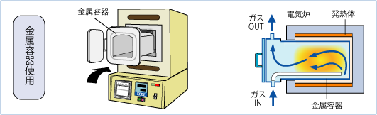 外熱式雰囲気炉