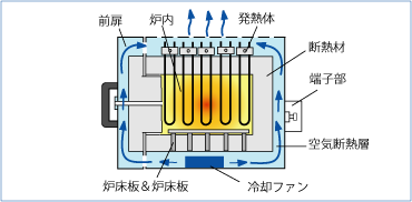 スーパーバーン