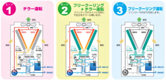 ECOHYBRID　FCC15B