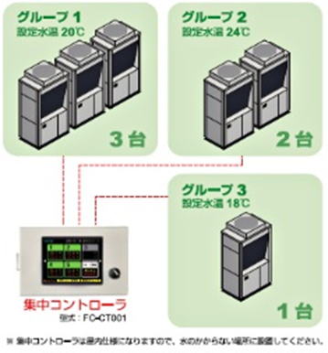 チラー集中コントローラ