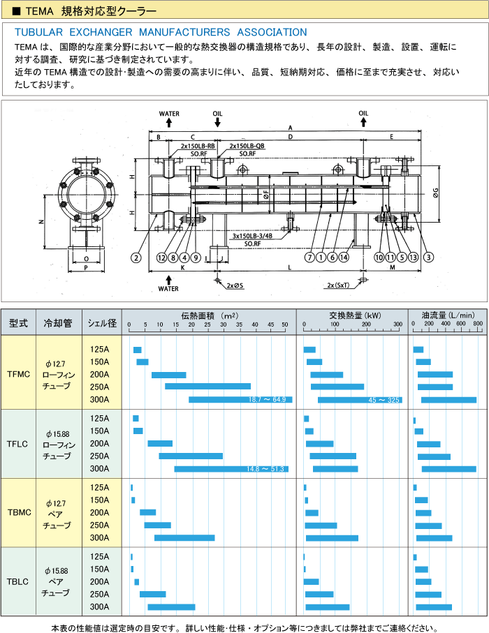 TEMA規格対応クーラー