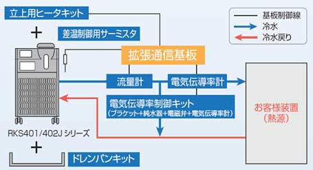 大型DCインバーターチラー