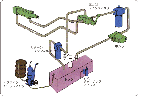 油圧システム用フィルタ