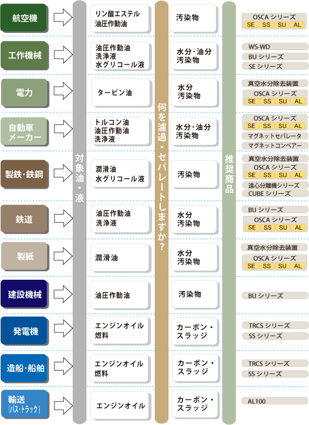 濾過装置 目的別選別 工業用電気炉のモトヤマ