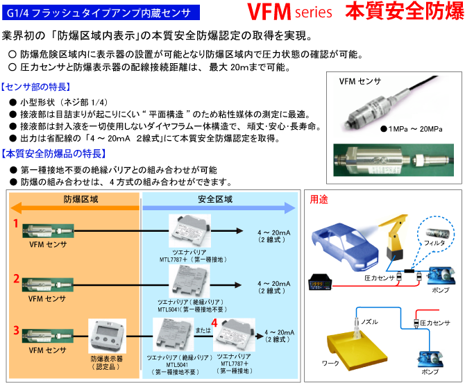 本質安全防爆区域内圧力表示