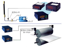 リークテスト、紛体搬送及びテンション荷重管理。