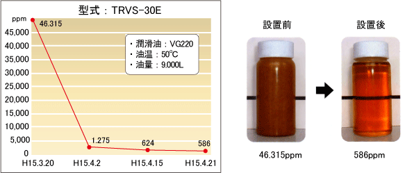 真空水分除去装置
性能