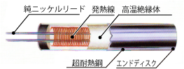 カートリッジヒーター構造