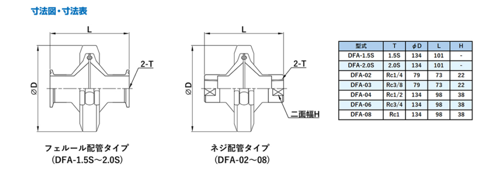 ディスク型ラインフィルタ
DFAシリーズ