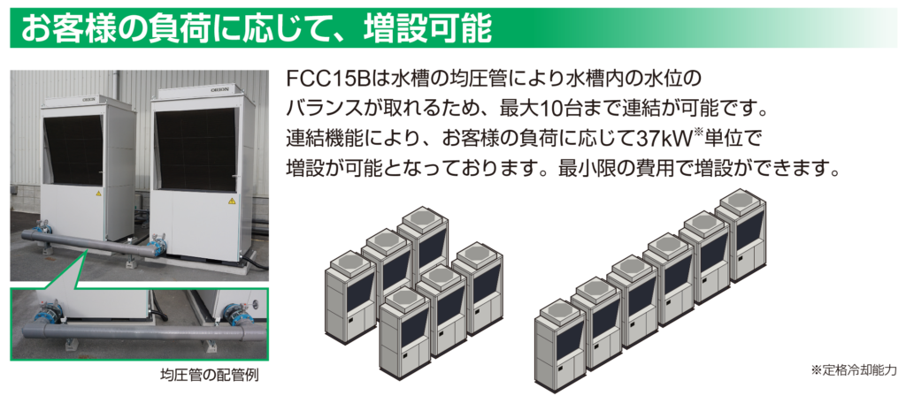 ECOHYBRID　FCC15B
チラー連結運転