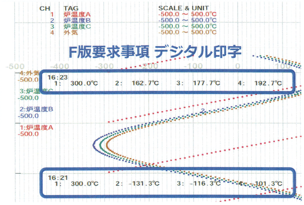 AMS2750　F版対応