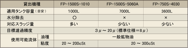 オイルクリーナ諸元