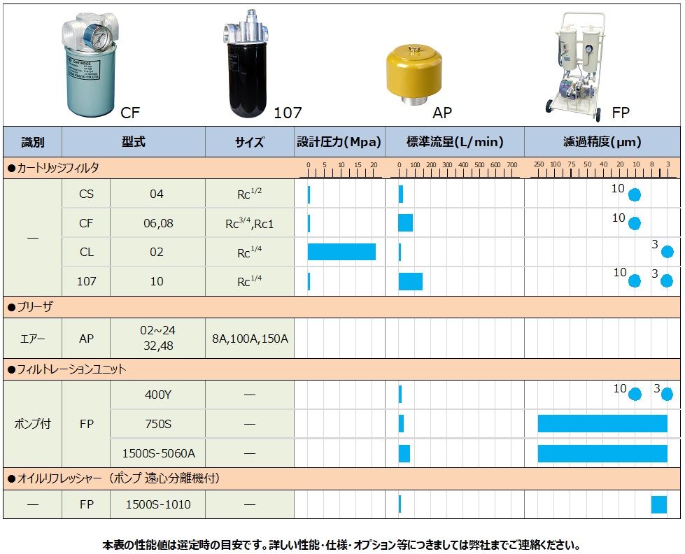 ヤマシンフィルタ ラインフィルタ DT-04シリーズ [DT-04-A-10X-B-RC1/2] DT04A10XBRC12 販売単位：1 送料無料 ヤマシンフィルタ SP-04-10X-B-RC1⁄2 ラインフィルタ SP－04シリーズ