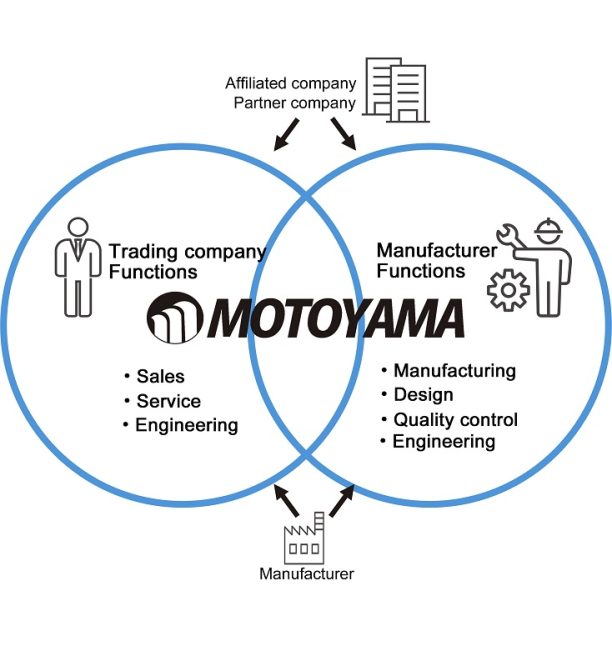 multi-functional company